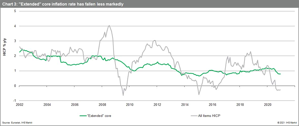 Extended core inflation for the Eurozone