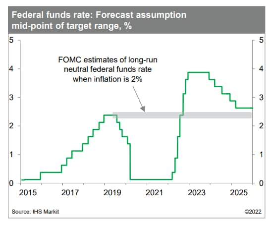 Fed Funds