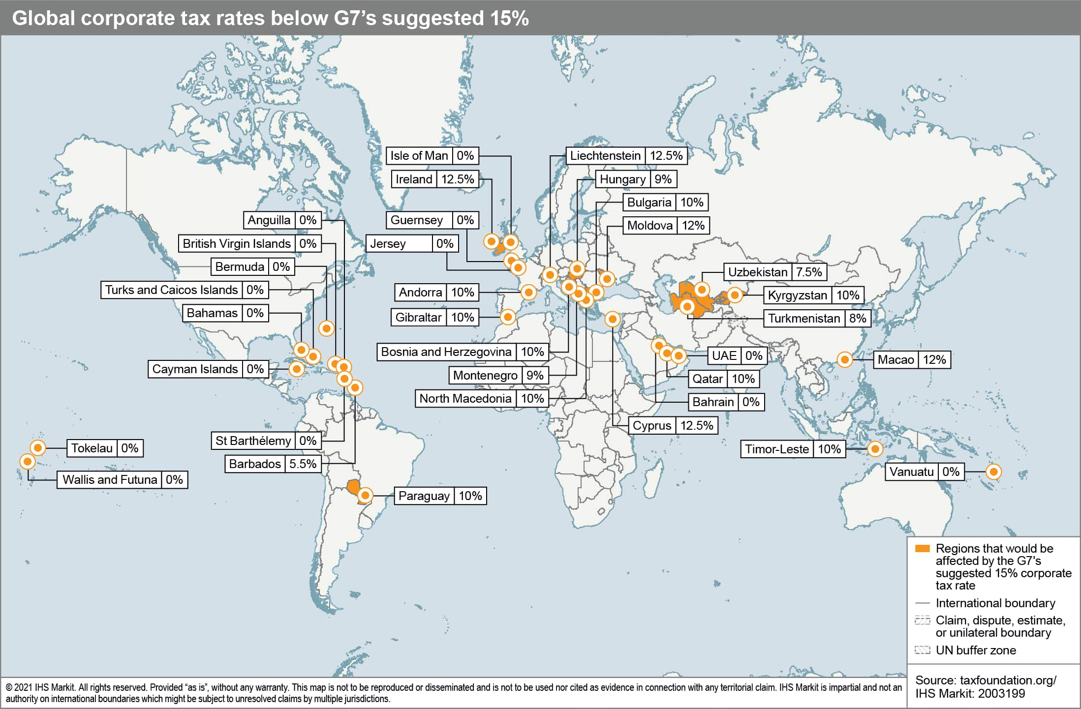 Global corporate tax rate below the 15% G7 requirements 2021