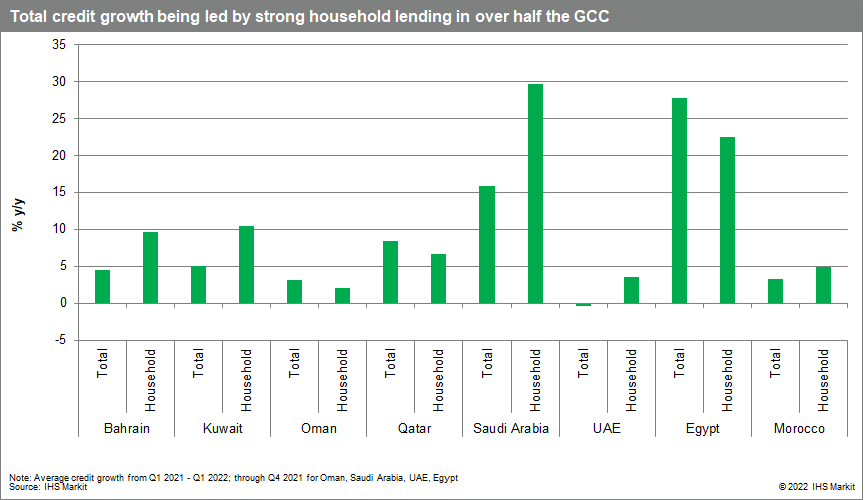 GCC assets