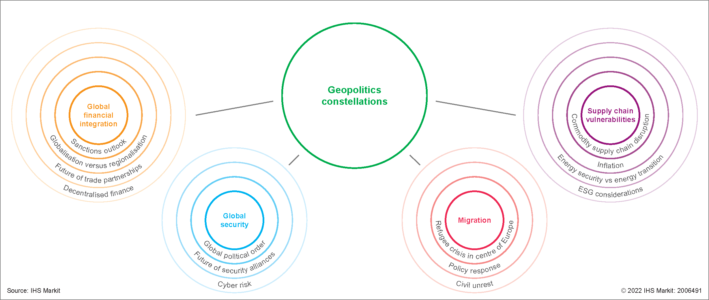 Geopolitical ripple effects global view