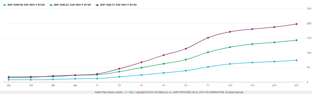 IHS Markit PriceViewer 