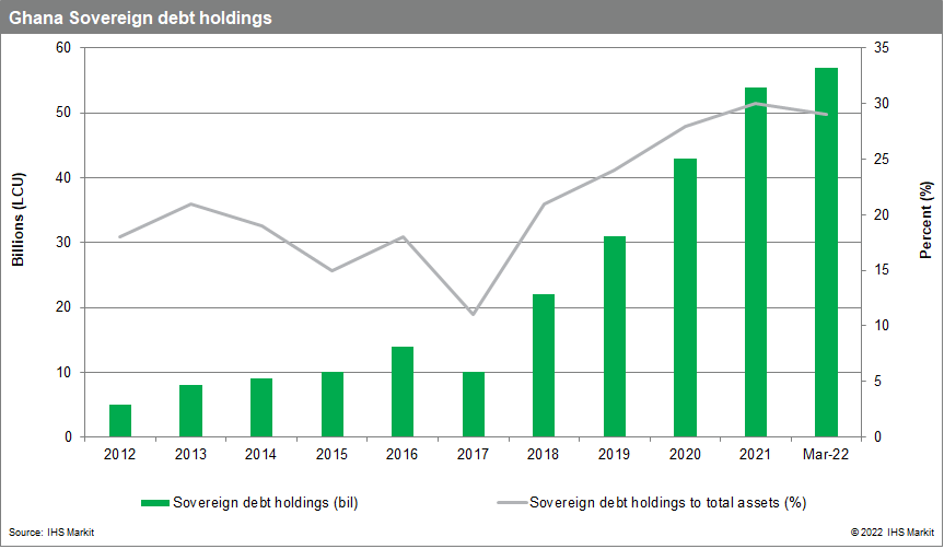 ghana sovereign debt data