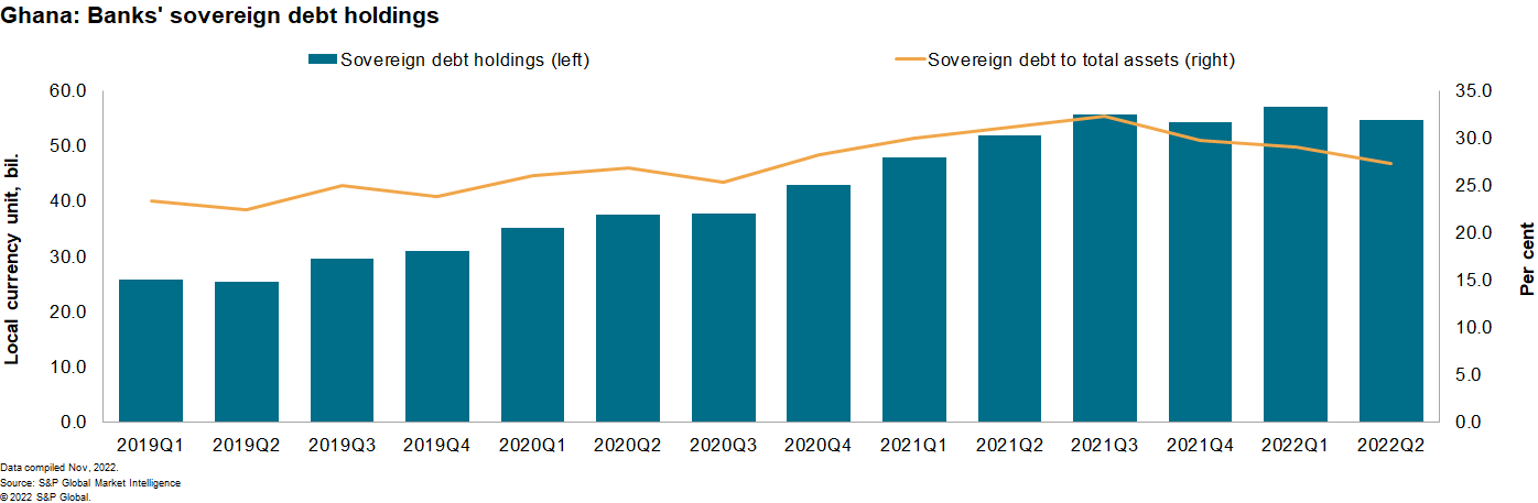 ghana debt risk data