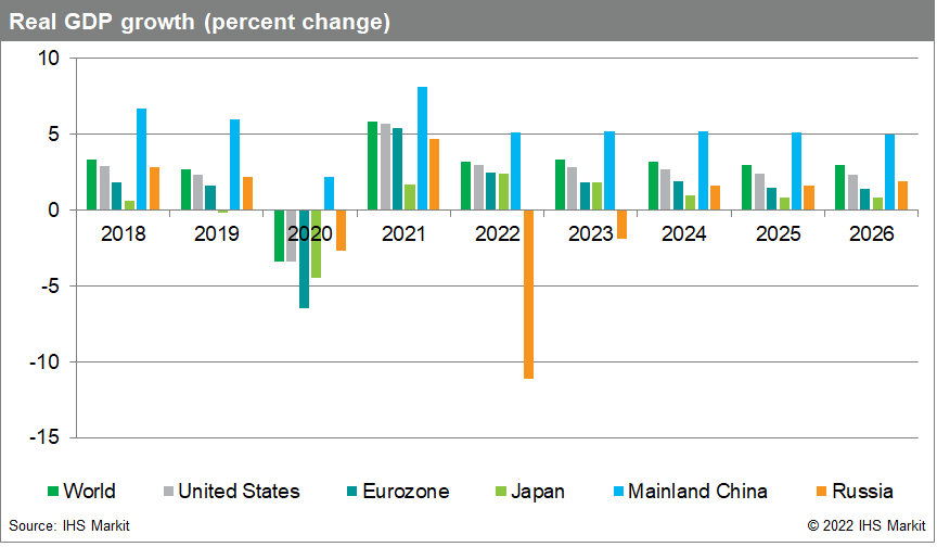 global GDP numbers supply chain resilience. Is a recession coming?