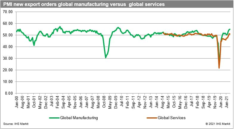 Chart 4