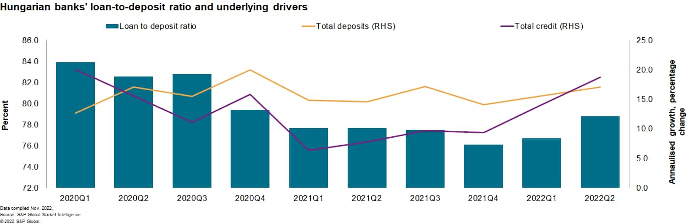 Hungary bank loans data