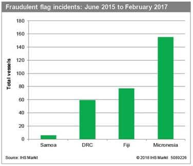 https://fairplay.ihs.com/sites/fairplay.ihs.com/files/resize/u1564216/fraudulent%20flags%202-376x325.JPG