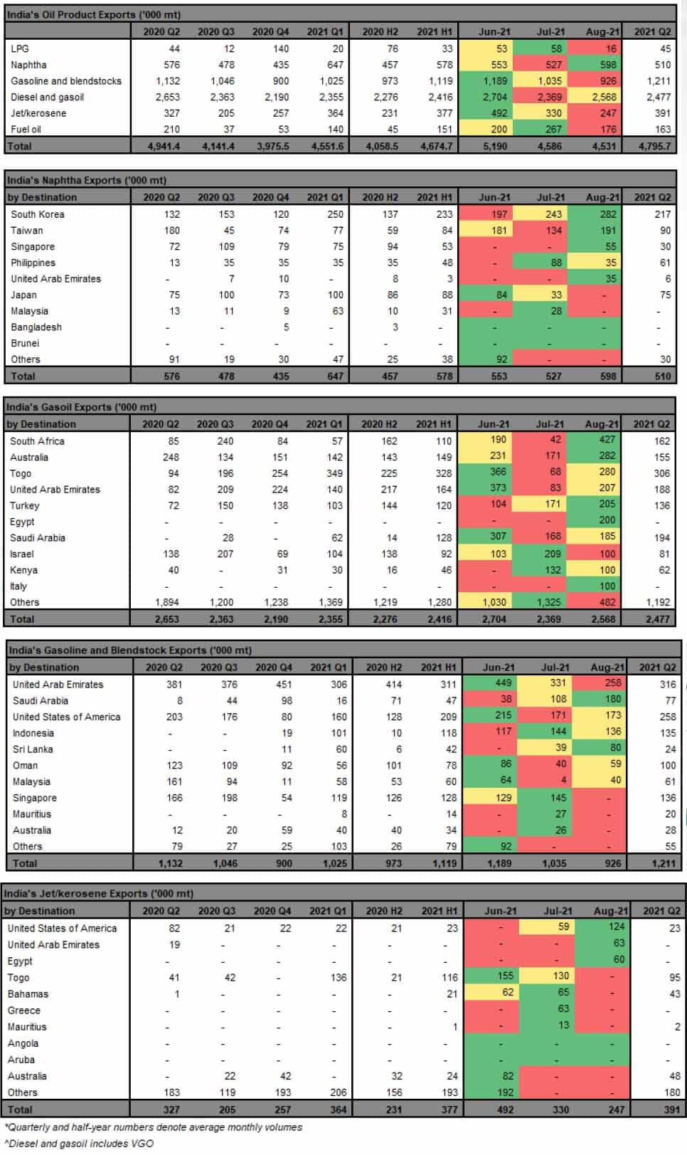 Chart 1