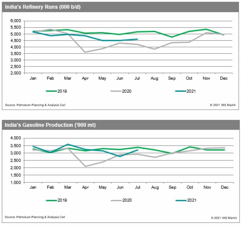 Chart 2