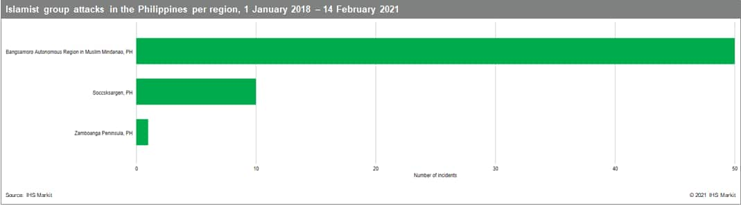 Islamist group attacks in philippines per region