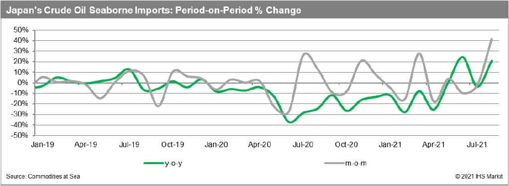 Chart 3