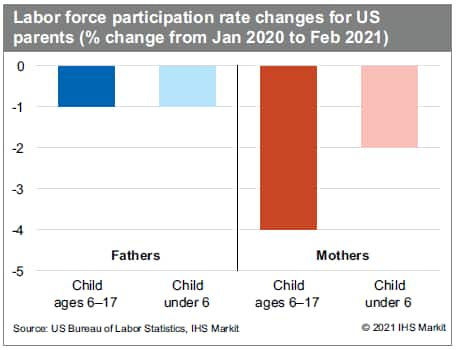 working mothers employment data