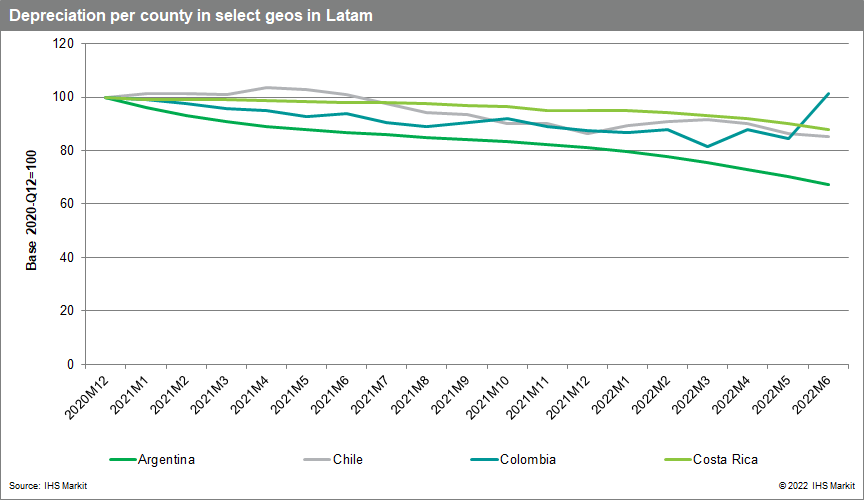 direct and indirect foreign exchange risks in Argentina, Chile and Costa Rica