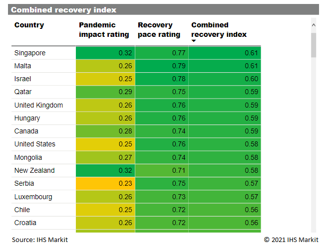 low impact fast recovery index