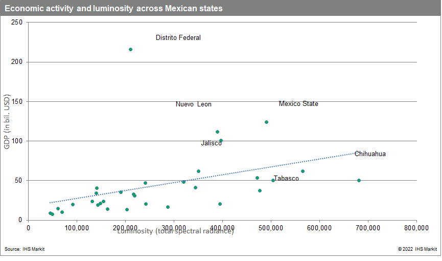 Luminosity Economic data 