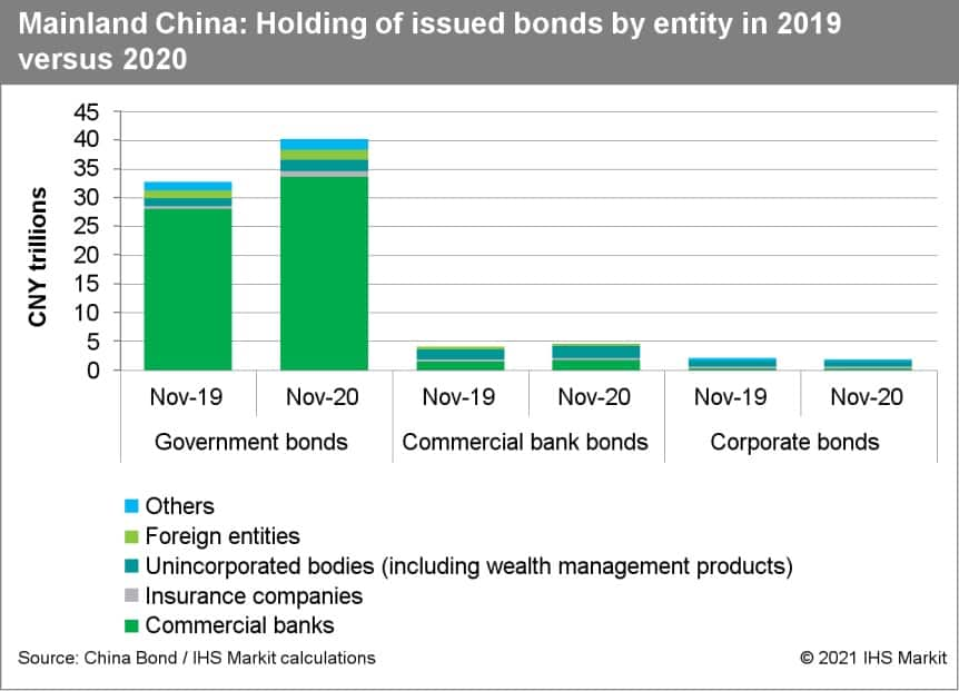 Mainland China bank defaults