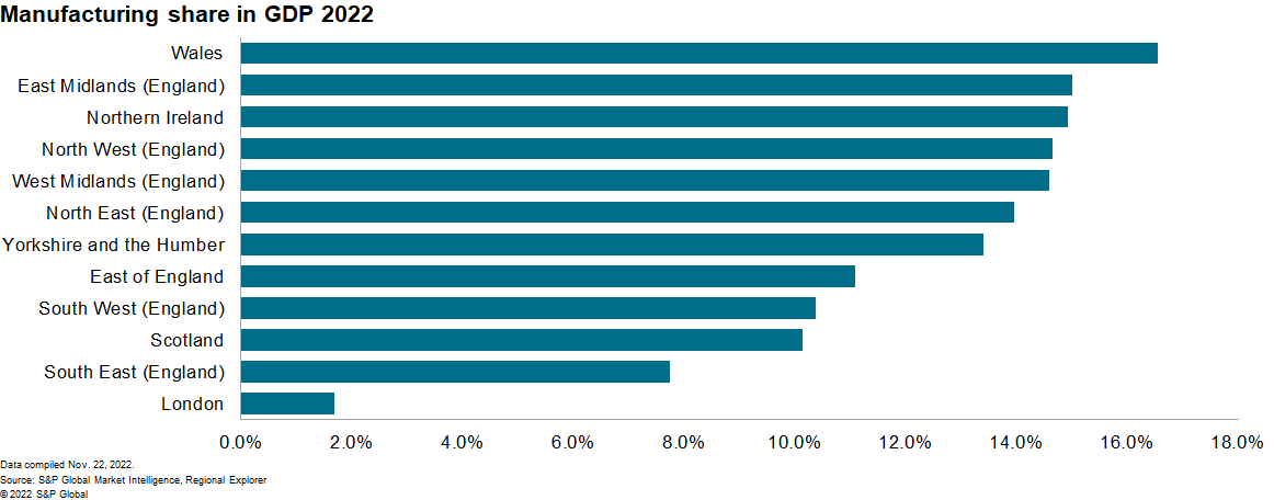 UK regional GDP 2022 manufacturing PMI data 