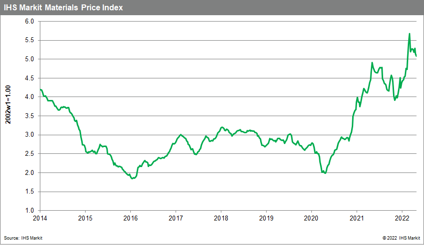 MPI commodity price data