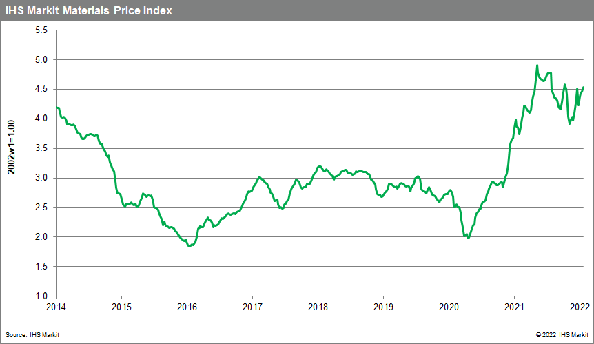 MPI commodity price for week 2 Feb 2022