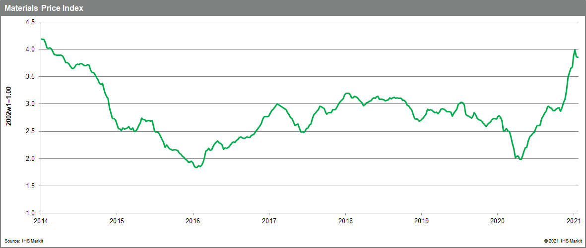 MPI commodity prices falling as vaccine roll out faulters 