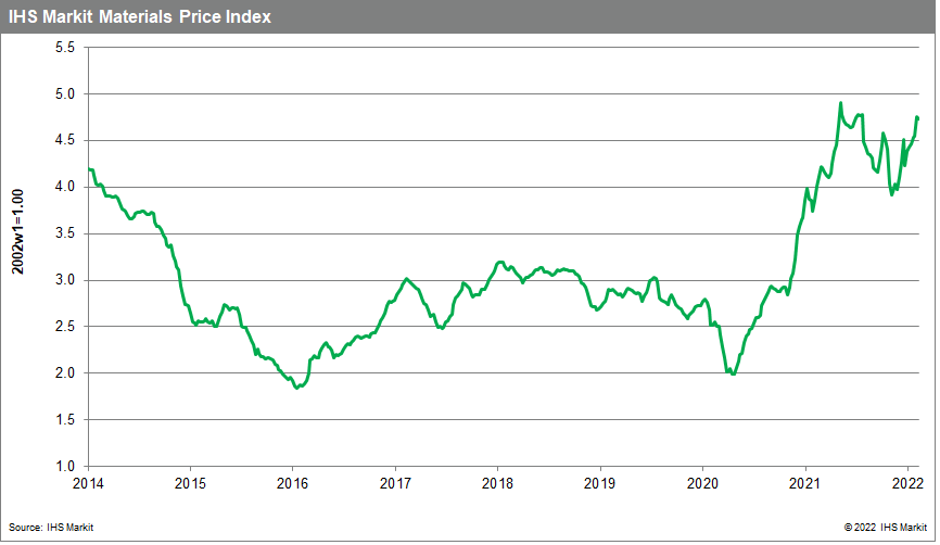 MPI commodity prices through mid february 2022