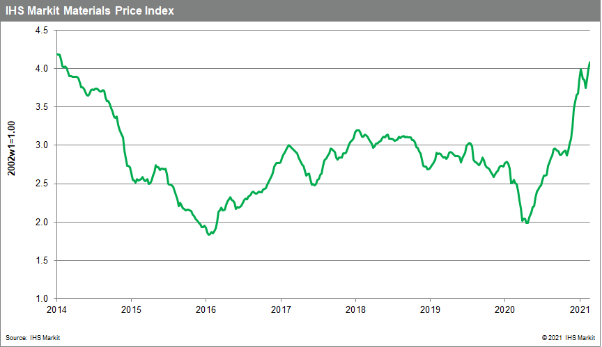 Materials Price Index MPI commodity prices March 3 2021