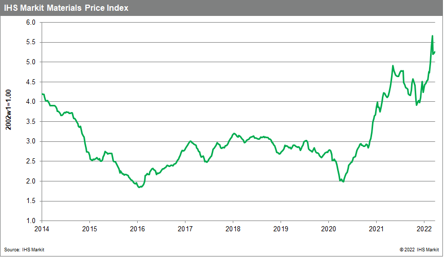 Material price index commodity pricing