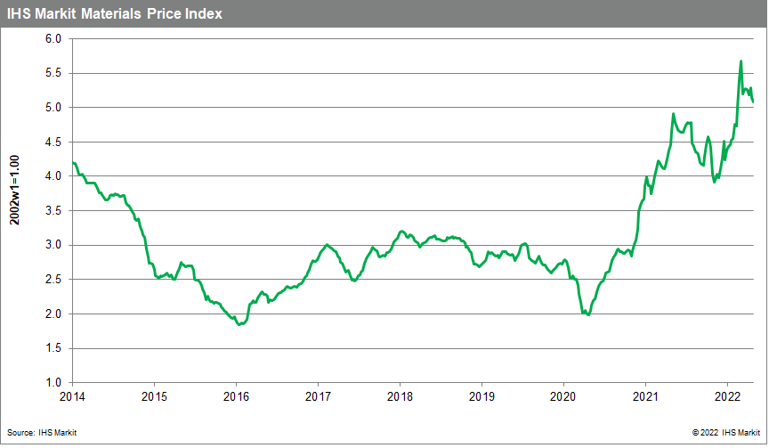 MPI commodity prices