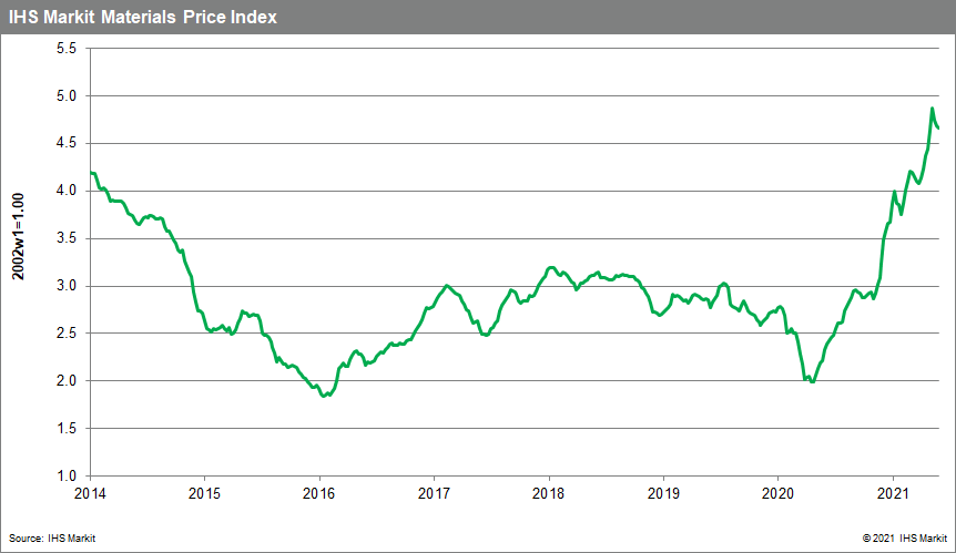 MPI commodity costs chart June 8 2021