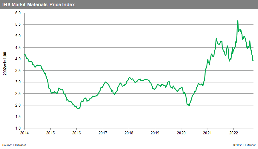 MPI comodity price changes calmer week