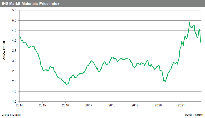 MPI commodity price index