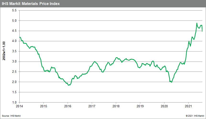 MPI commodity prices August 2021