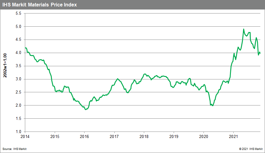 MPI December 8 commodity prices