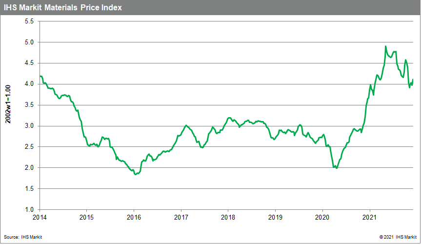 Materials Price Index MPI shows upward trend in commodity prices