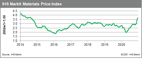 MPI commodity prices Materials Price Index