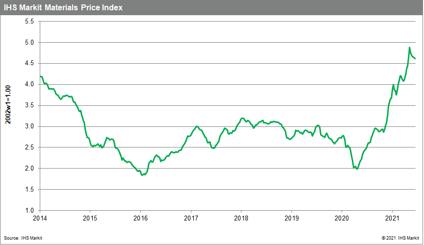 Commodity price data MPI June 29 2021