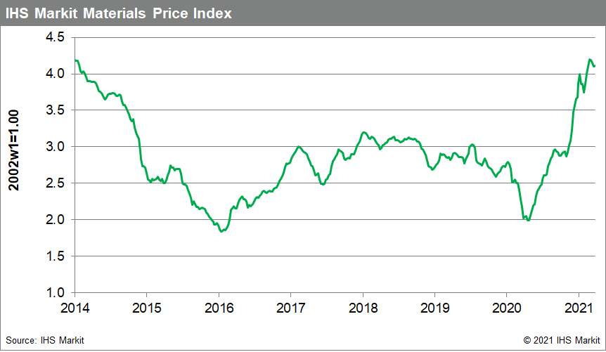 MPI commodity prices