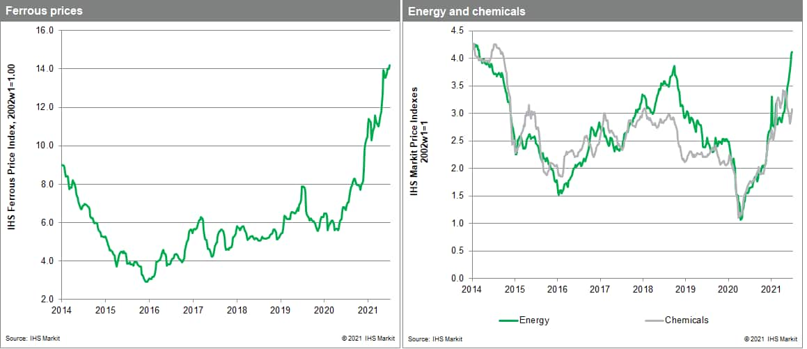 Commodity data MPI steel price July 2021