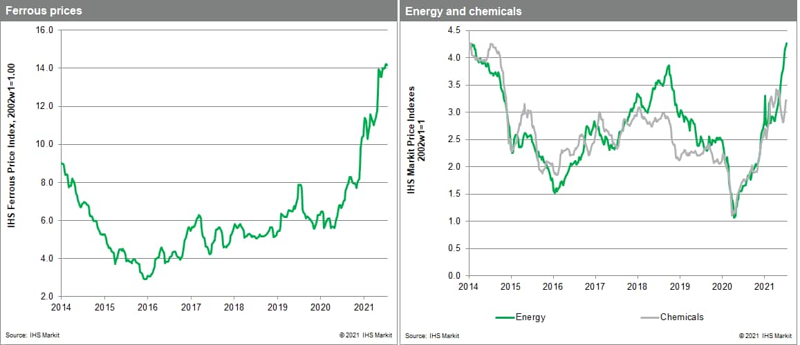 MPI commodity price data steel and chemicals