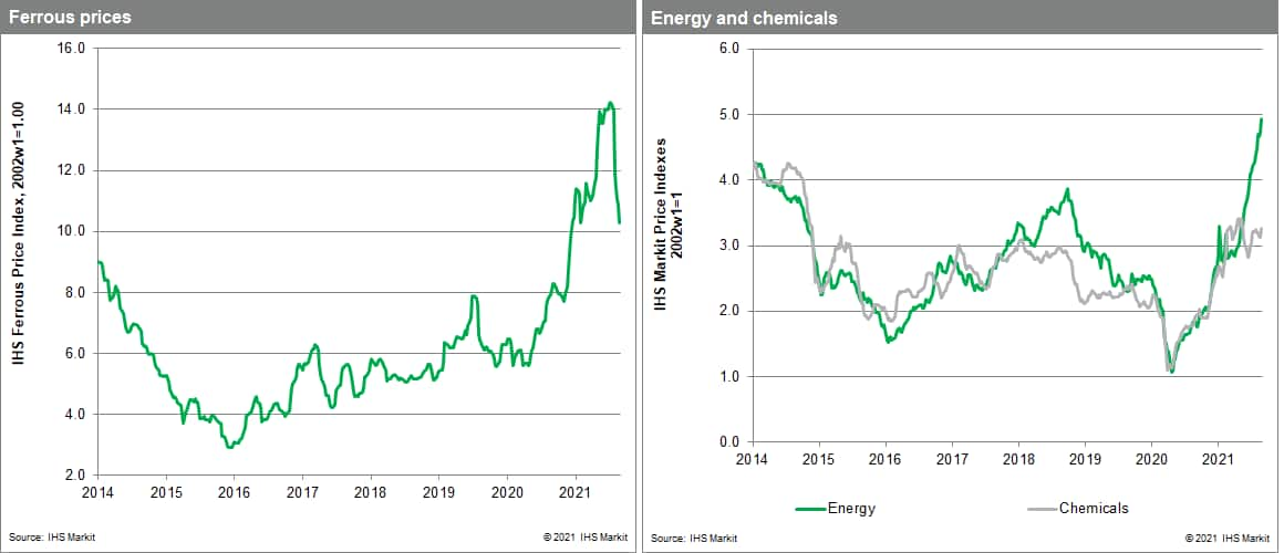 MPI steel price and chemical prices