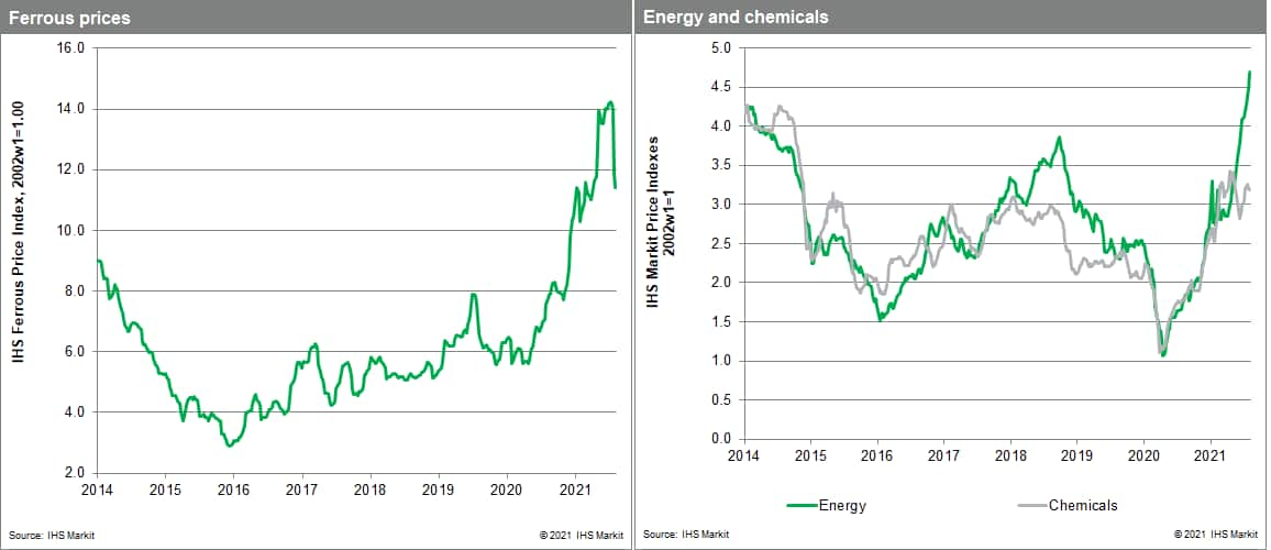 MPI commodity price iron ore