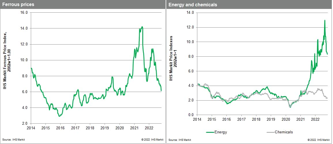 MPI chem and ferrous