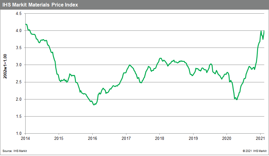 Commodity price MPI Feb 2021 prices up