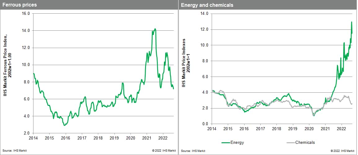 MPI Ferrous and chem prices