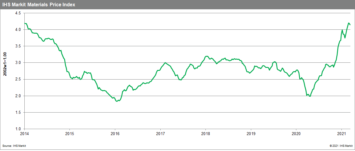 commodity prices materials price index