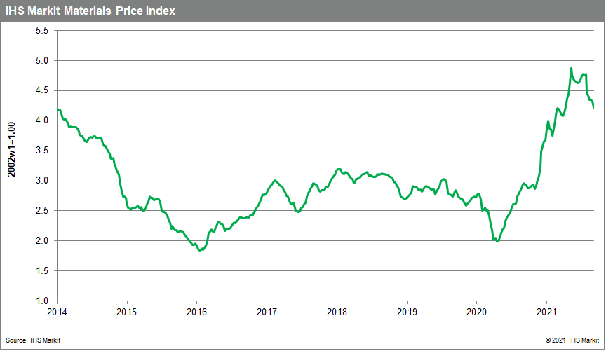 MPI commodity price index