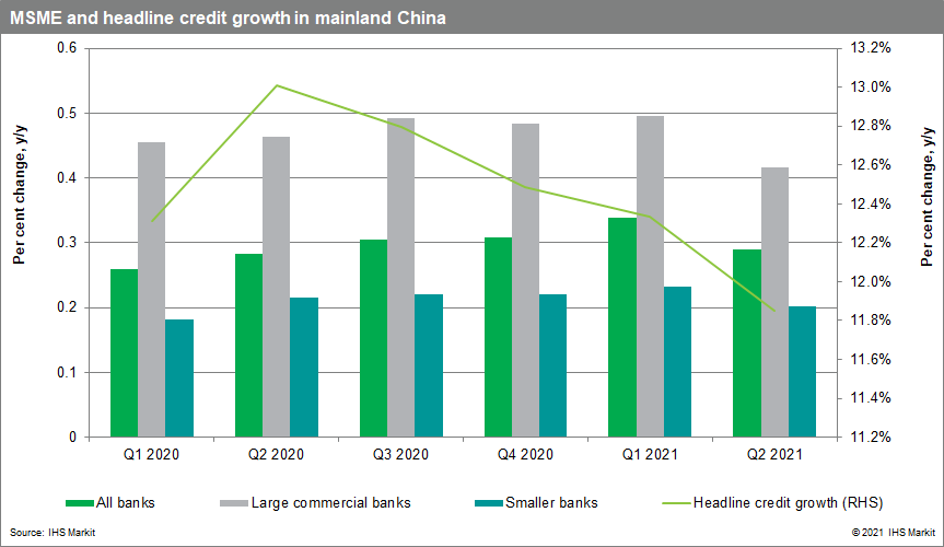 MSME in mainland china October 2021