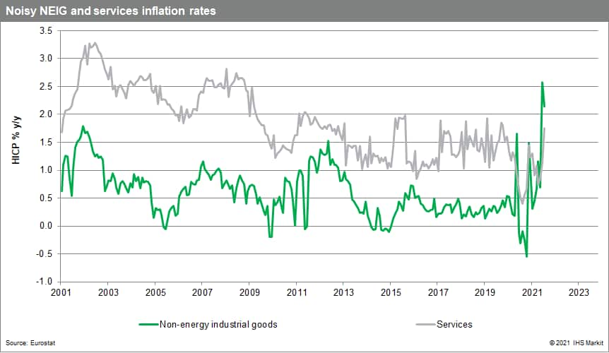 noisy NEIG and services inflation in Europe