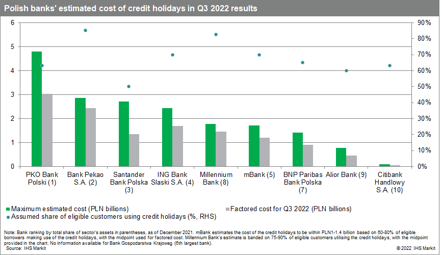 Poland banks capital adequacy